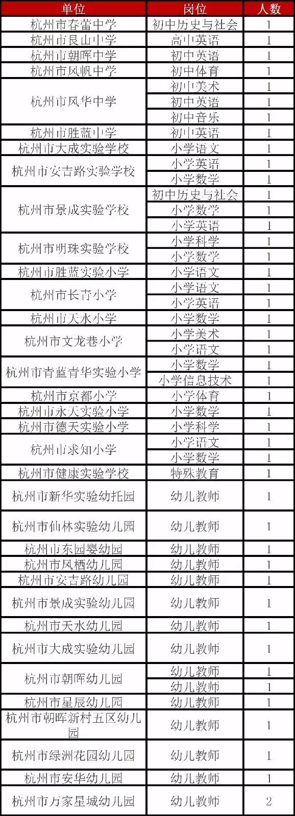 江干区初中招聘最新信息汇总