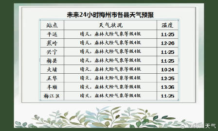 联系我们 第128页