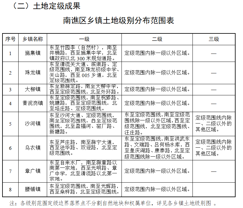 神福港镇现代化交通网络助力地方繁荣发展最新报道