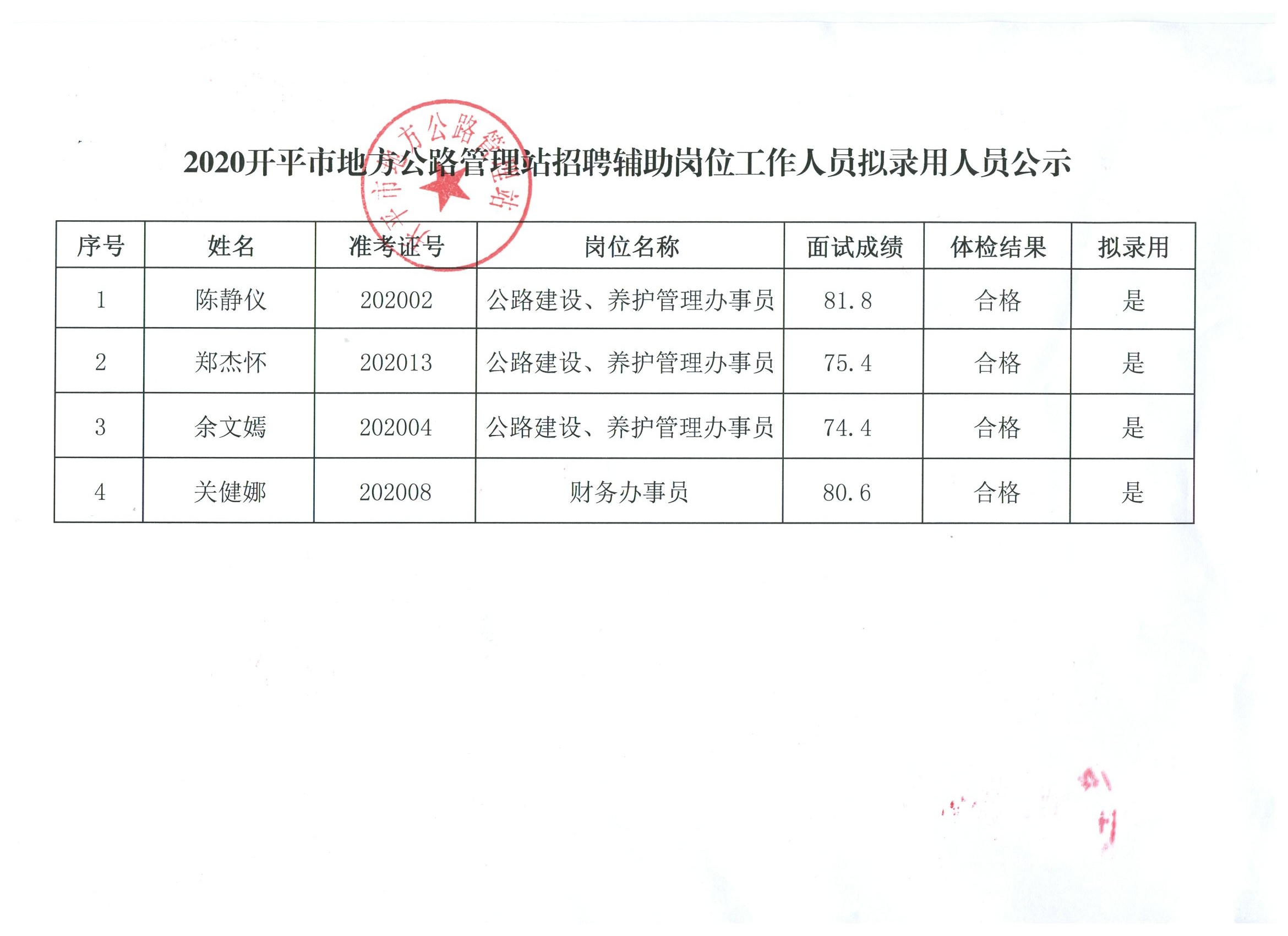 江夏区级公路维护监理事业单位人事任命最新动态