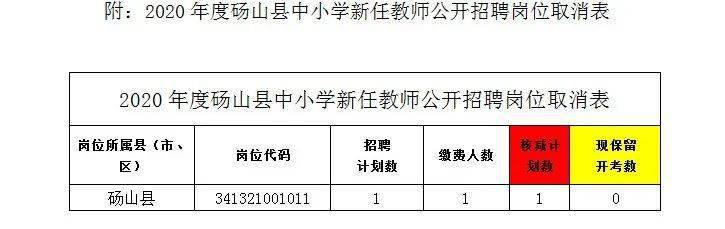 烈山区小学招聘信息与动态概览