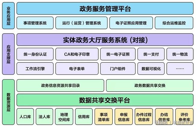 淇县数据和政务服务局最新项目，推动数字化转型，优化政务服务体验