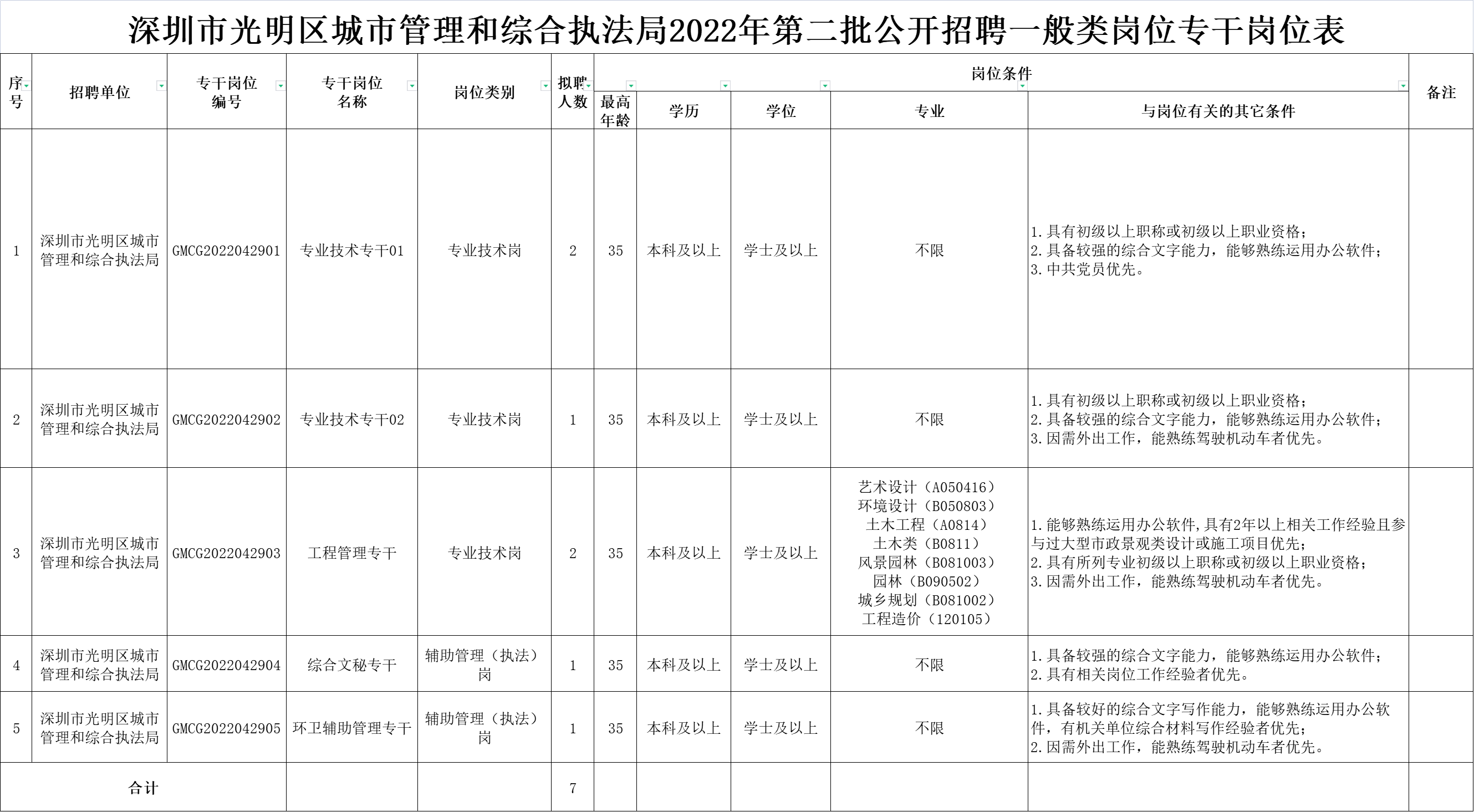 深圳市市政管理局最新招聘启事概览