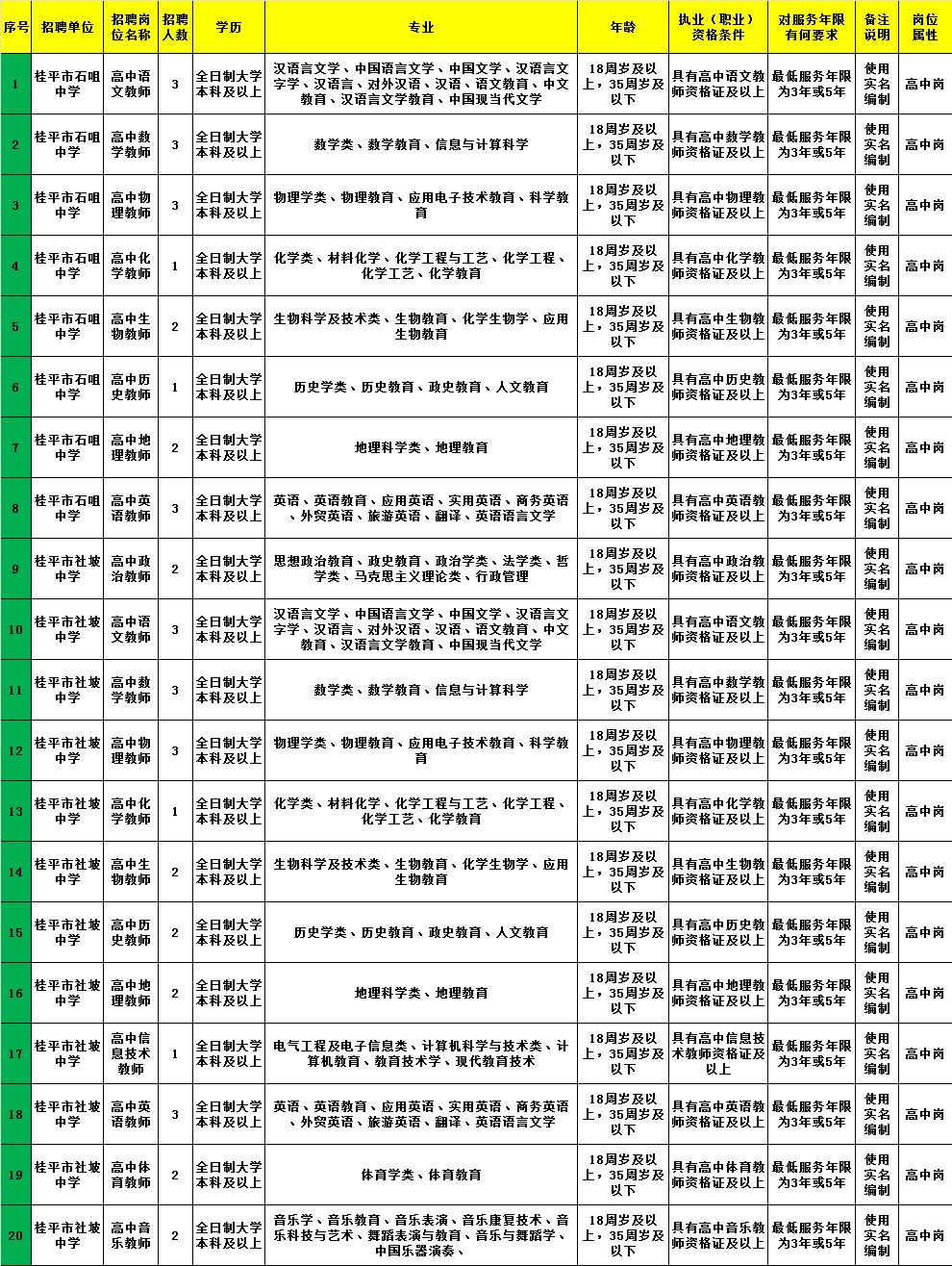 吴川市康复事业单位招聘启事概览