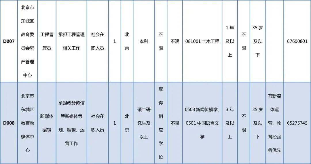 岱岳区级托养福利事业单位招聘解读与最新公告发布