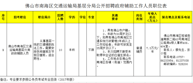 工程案例 第7页