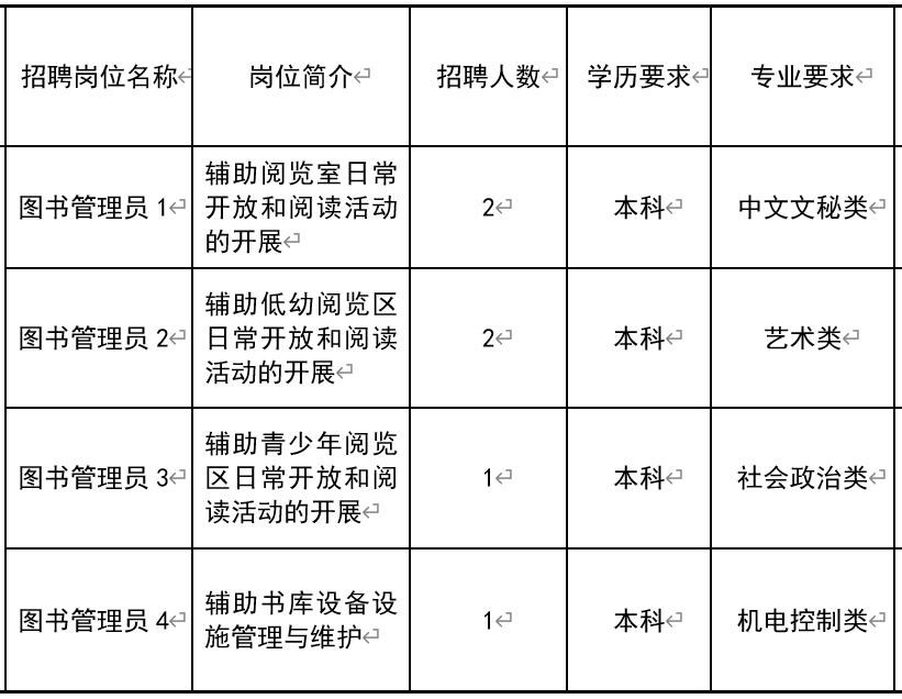 花山区图书馆最新招聘启事概览