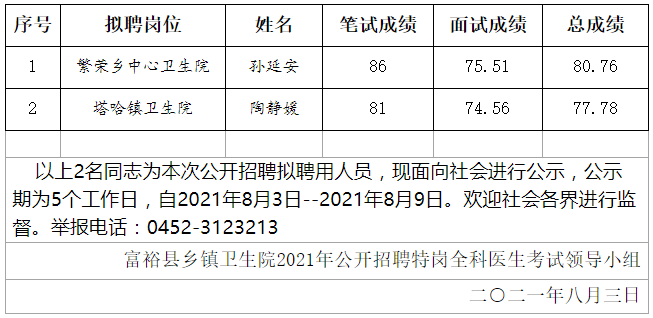 富裕县医疗保障局最新招聘信息解读与应聘指南