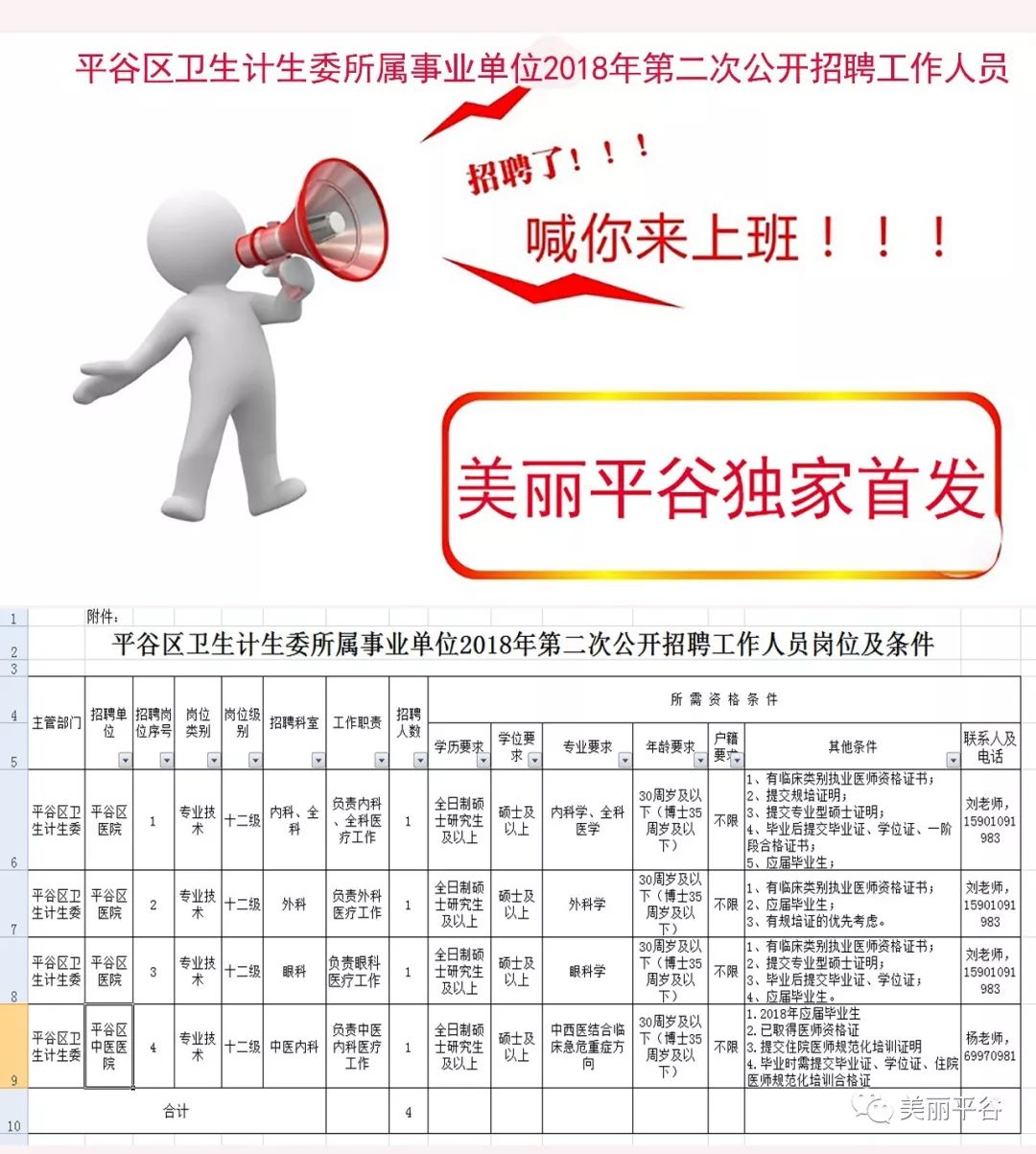 龙凤区计生委及关联单位招聘启事