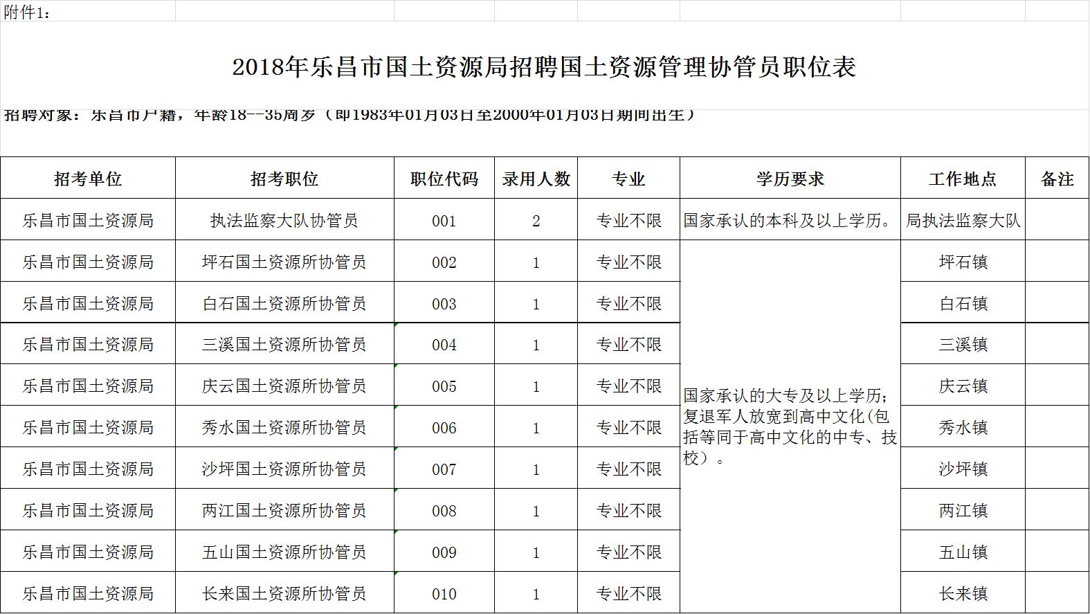 锡林郭勒盟市国土资源局最新招聘公告解析