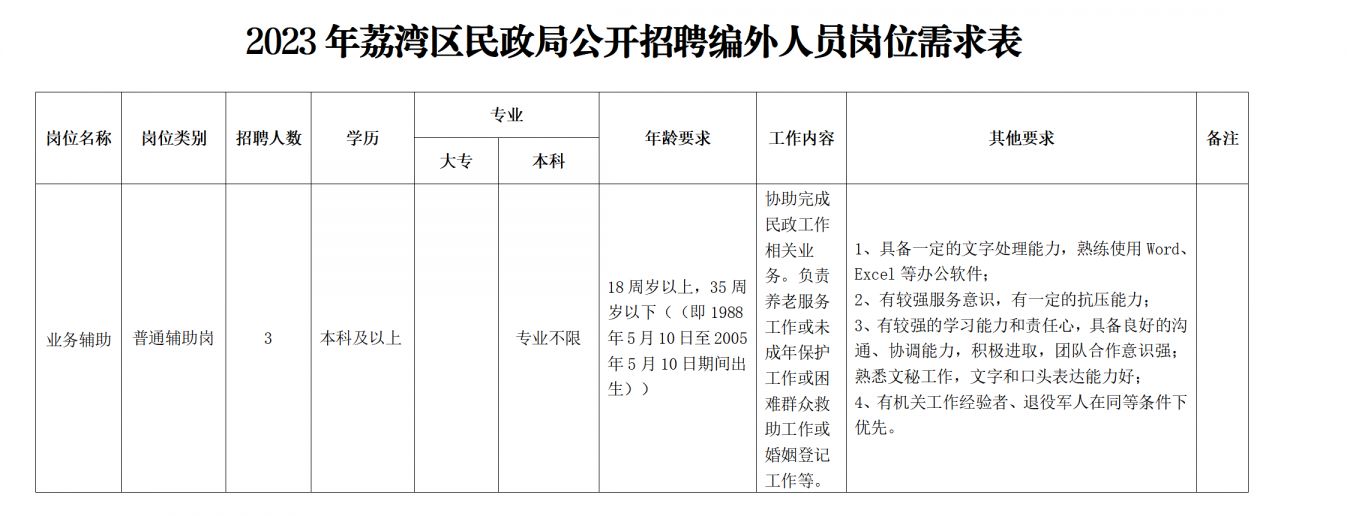 荔湾区人民政府办公室最新招聘启事概览